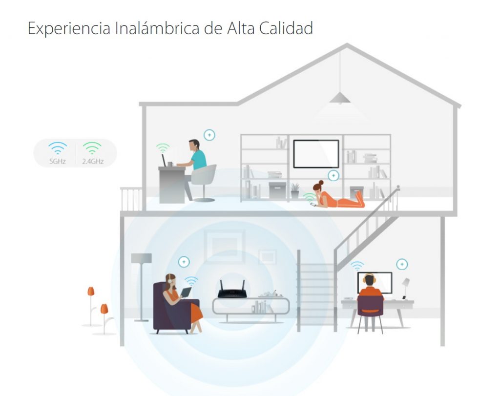 ¿No estás sólo en casa? No hay problema: las dos antenas externas de doble banda amplían la cobertura del router y mejoran su rendimiento.