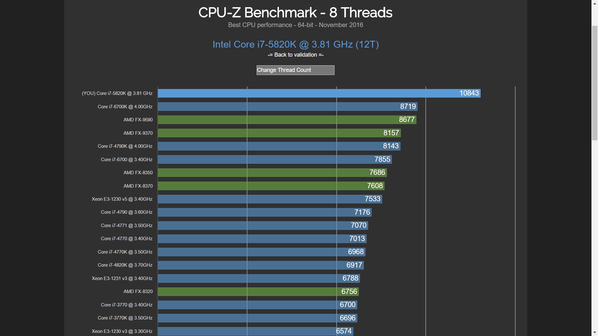 Intel i7-6700K, analizamos este procesador de gama mainstream