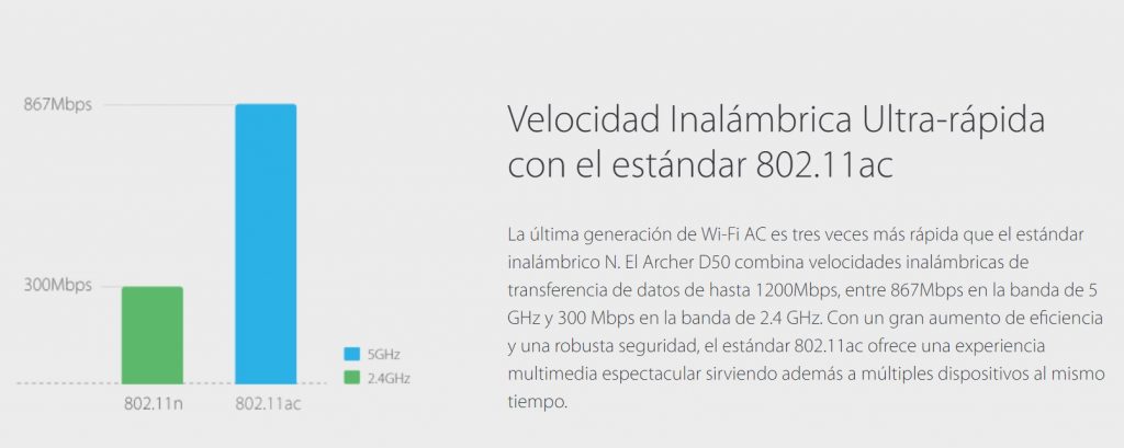 TP-LINK Archer D50, router Wi-Fi Dual-band