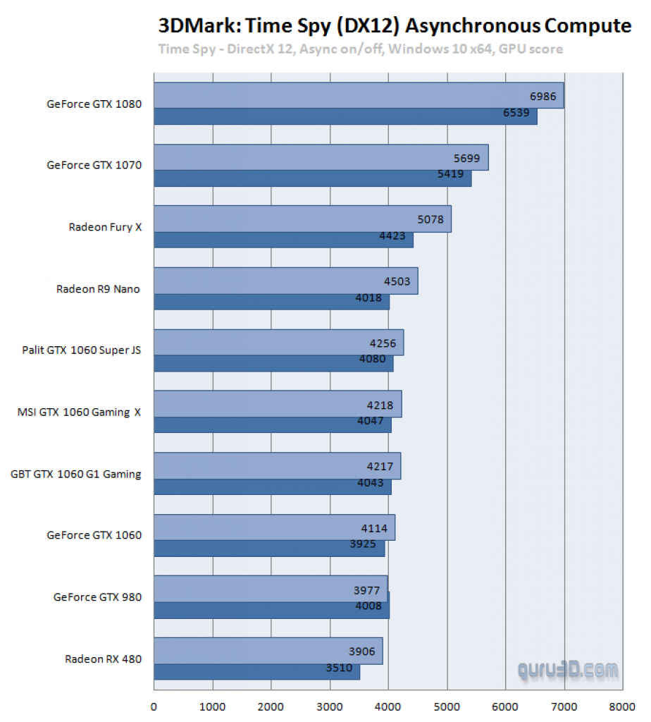 Gizlogic Gigabyte GeForce GTX 1060 Windforce OC 6GB 1 924x1024