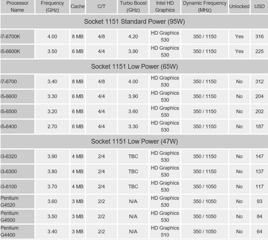 Intel i7-6700K, analizamos este procesador de gama mainstream