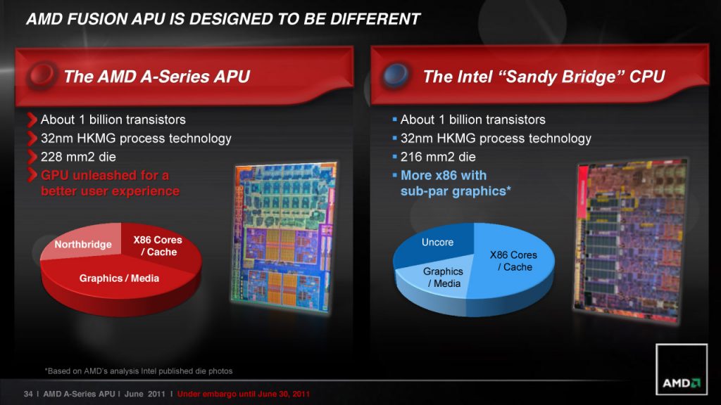 Intel i7-6700K, analizamos este procesador de gama mainstream