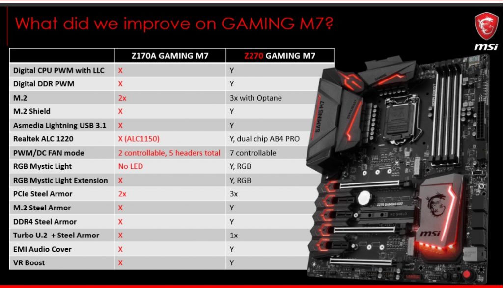 gizcomputer-msi-z270-gaming-m7-kabylake-i7-7700