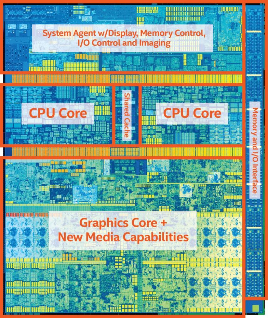 Estructura del chip