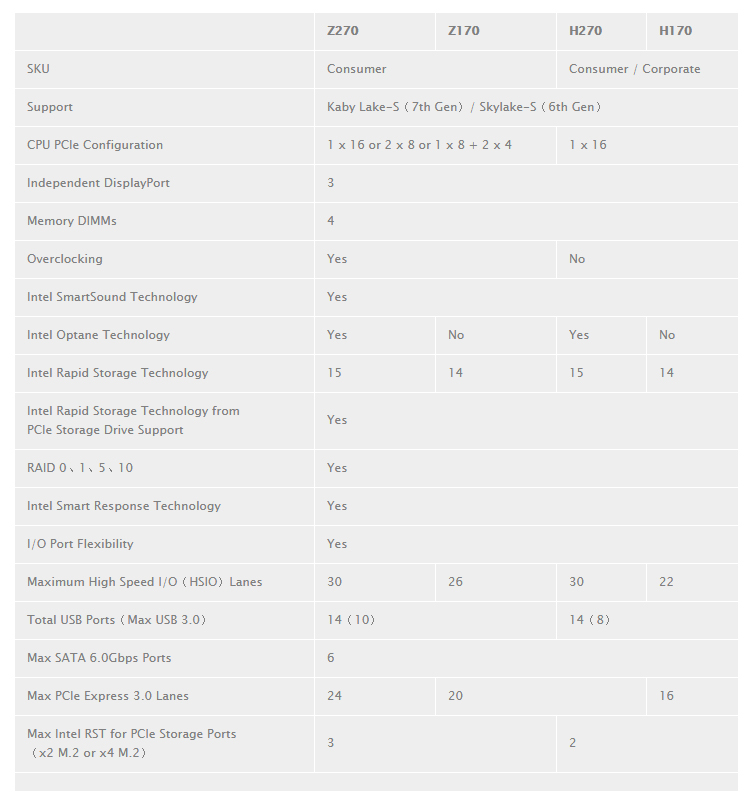 Asus Maximus IX Hero