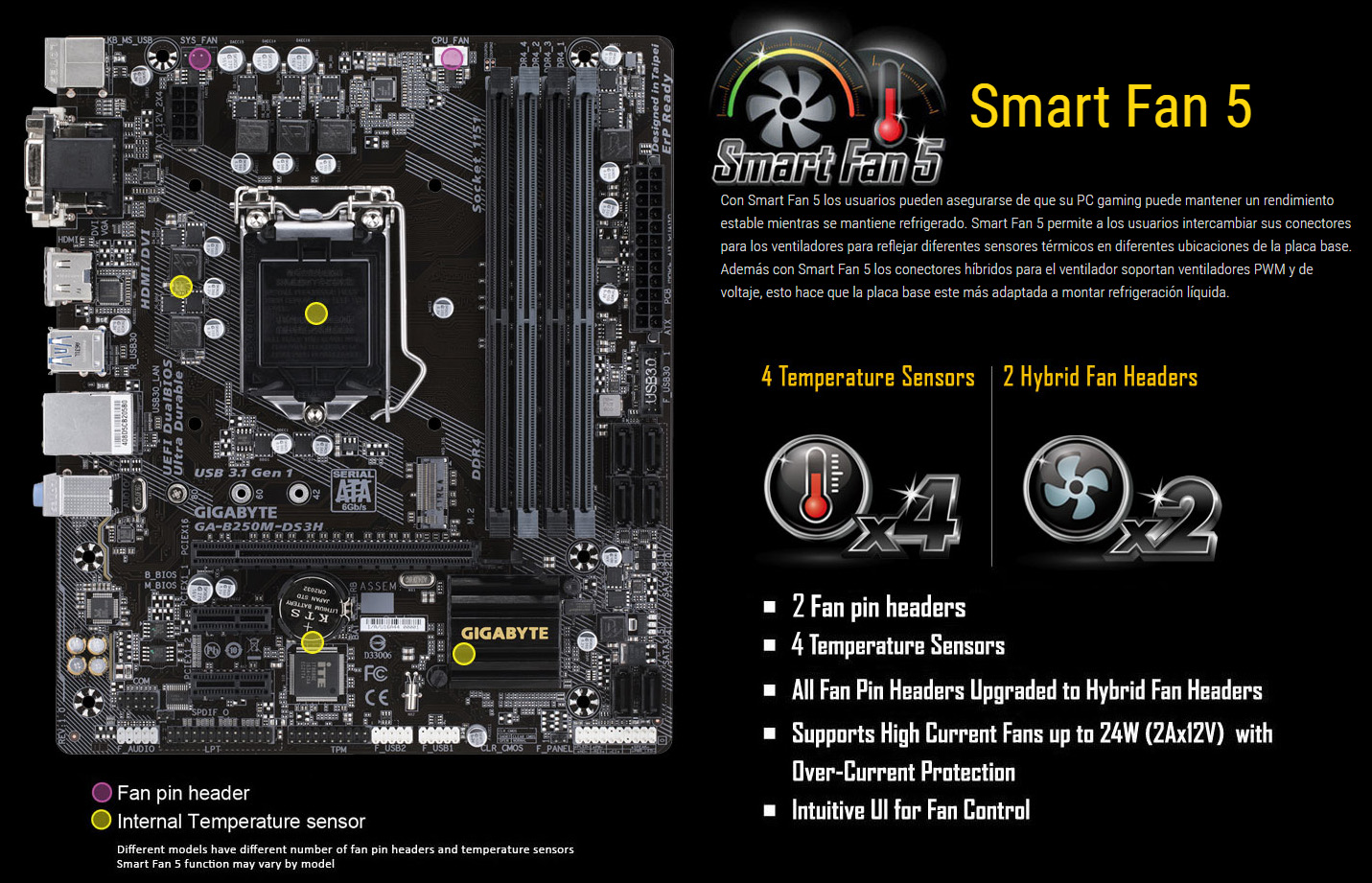 Gigabyte GA-B250M-DS3H