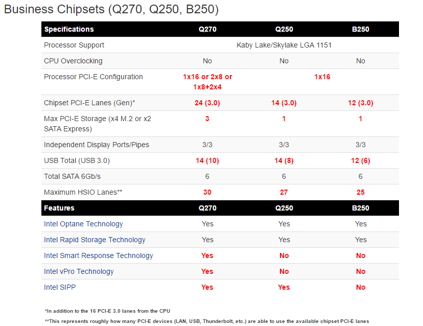 Gigabyte GA-B250M-DS3H