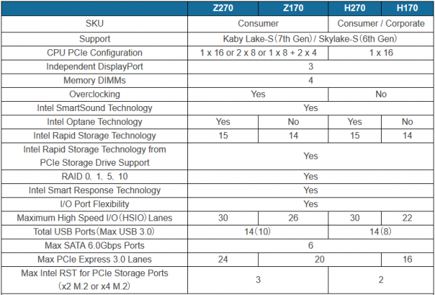 MSI H270 Gaming M3