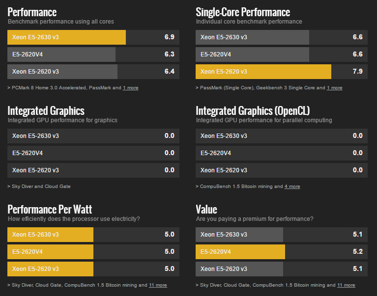 Intel Core Xeon E5-2620