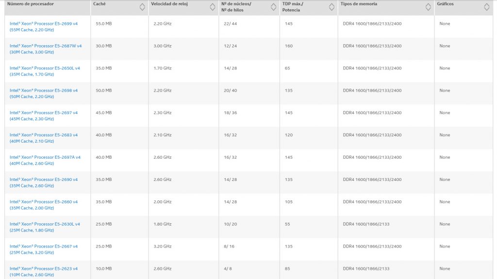 Intel Core Xeon E5-2620