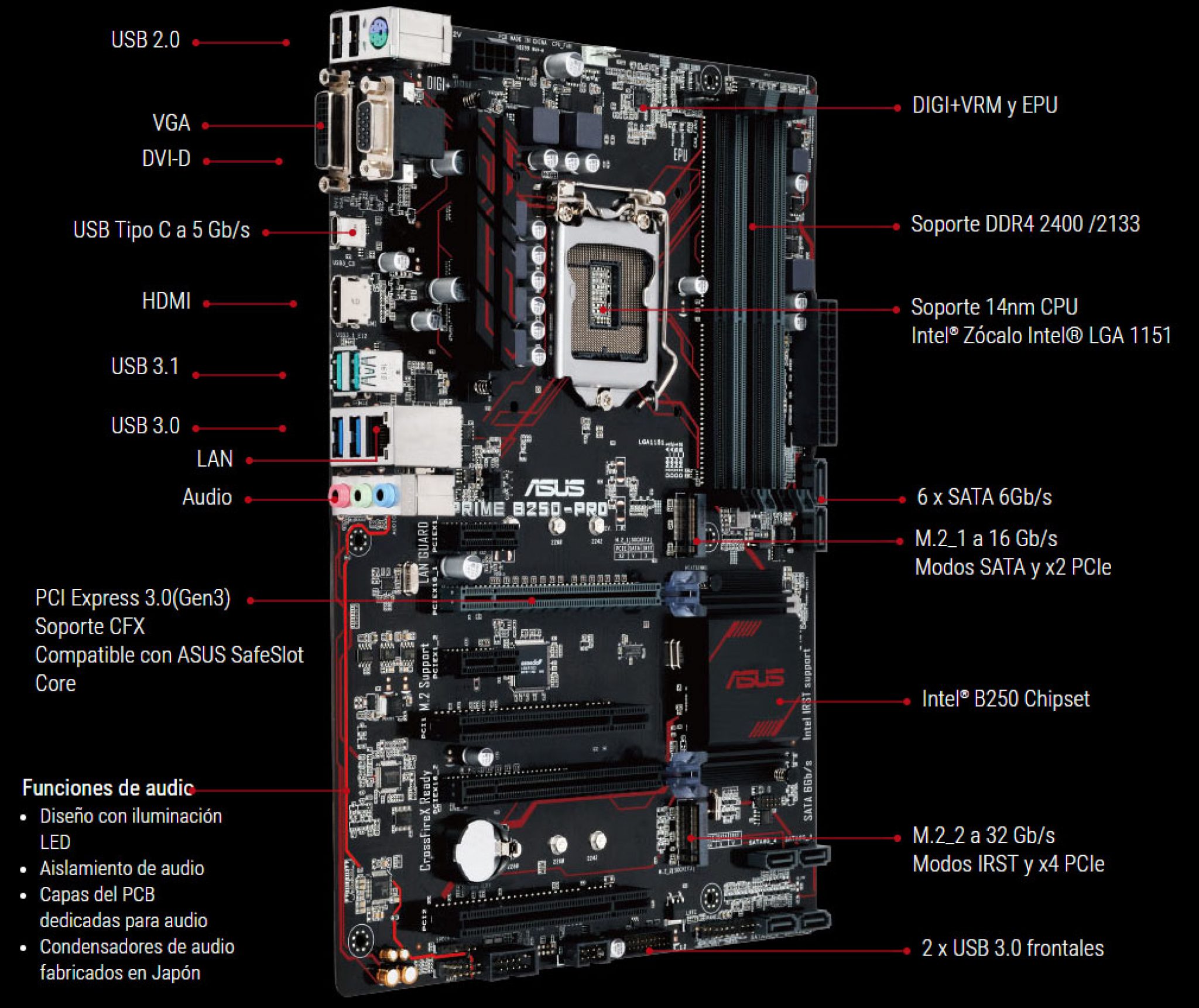 Asus Prime B250-PRO, actualiza tu equipo para los nuevos micros Intel