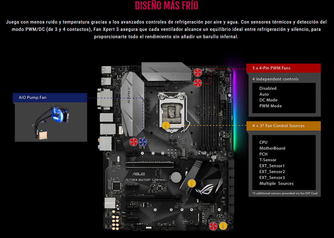 Asus ROG Strix B250F Gaming