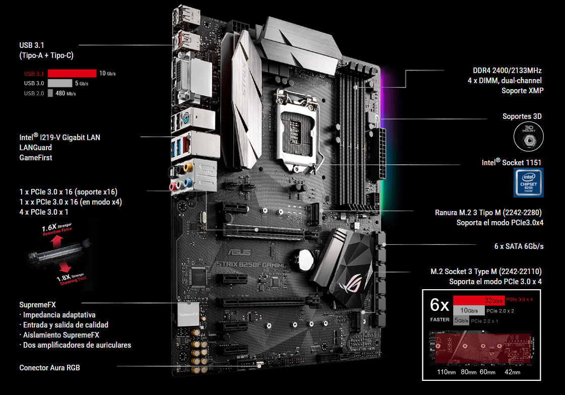 Asus ROG Strix B250F Gaming