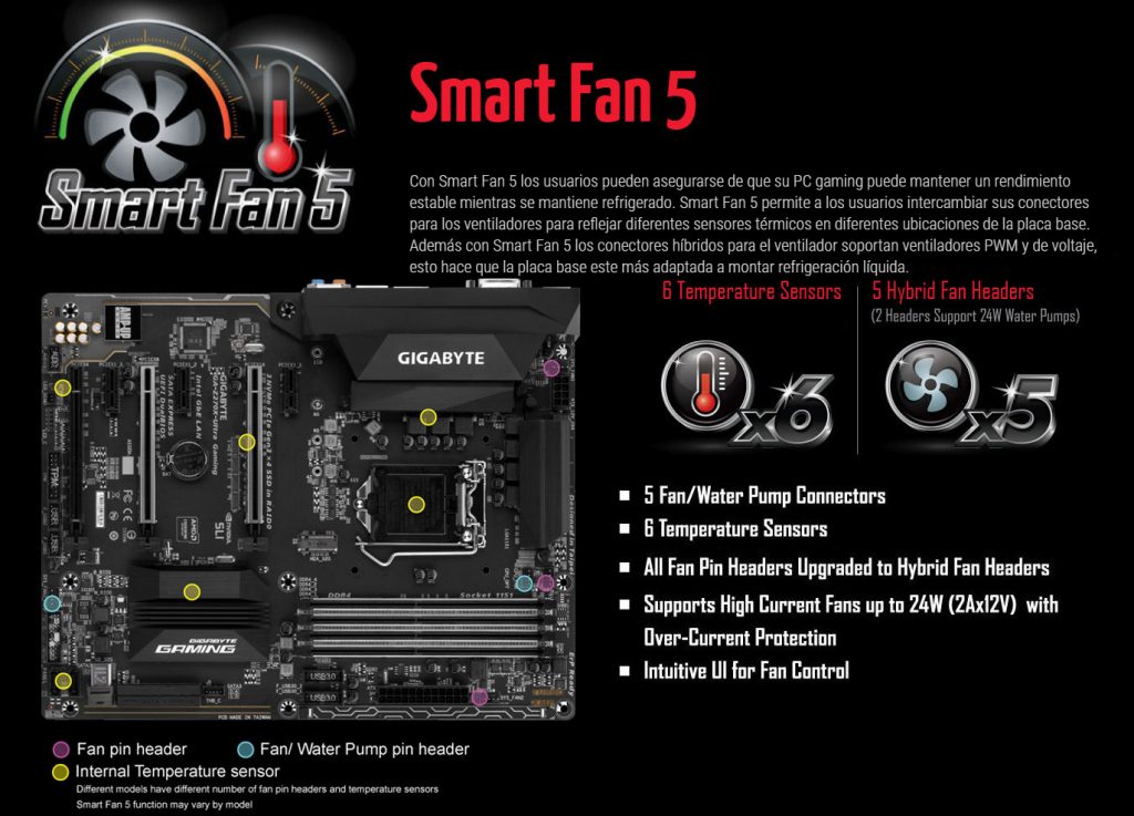 Gigabyte GA-Z270X-Ultra Gaming