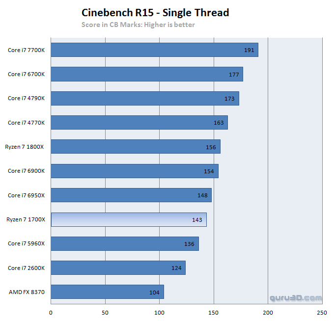 AMD RYZEN 7 1700X