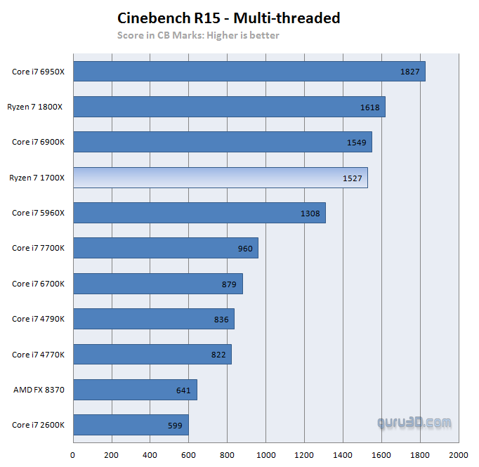 AMD RYZEN 7 1700X