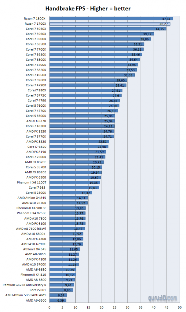 AMD RYZEN 7 1700X