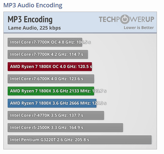 AMD RYZEN 7 1800X