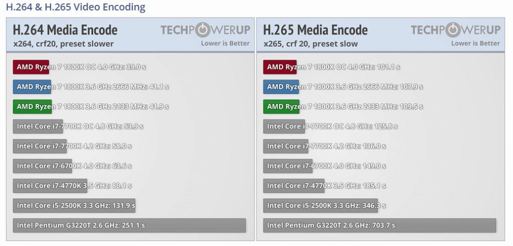 AMD RYZEN 7 1800X