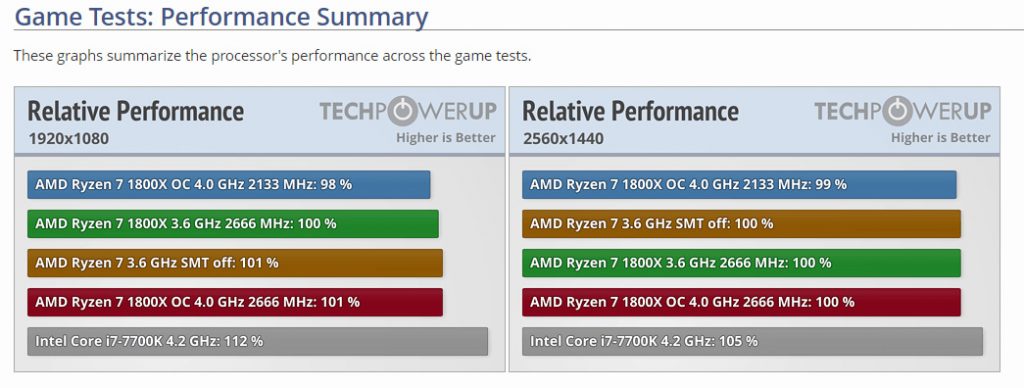 AMD RYZEN 7 1800X