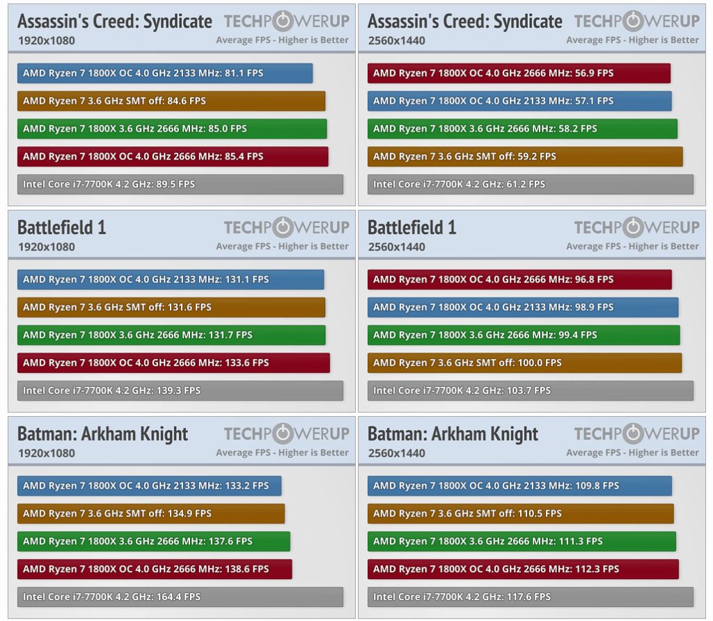 AMD RYZEN 7 1800X