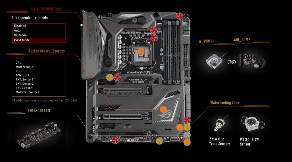 Asus Maximus IX Formula