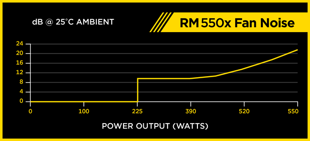 Corsair RM550x