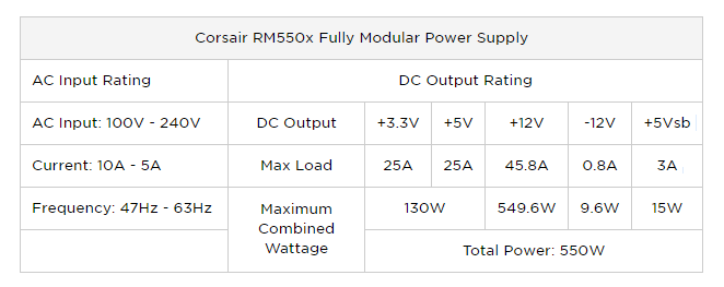 Corsair RM550x