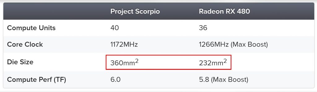 Presentación Xbox Scorpio-Project Scorpio