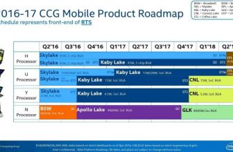 Gizcomputer-Roadmap-hoja-de-ruta-Intel-Skylake-X, Kaby Lake-X,Cannon-Lake-Coffee-Lake-Chipset Intel 300