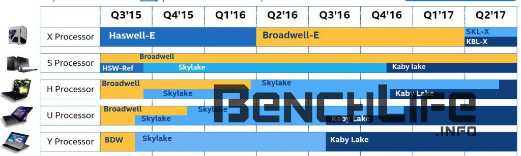 Intel-Skylake-X-y-Kaby-Lake-X-socket-LGA2066