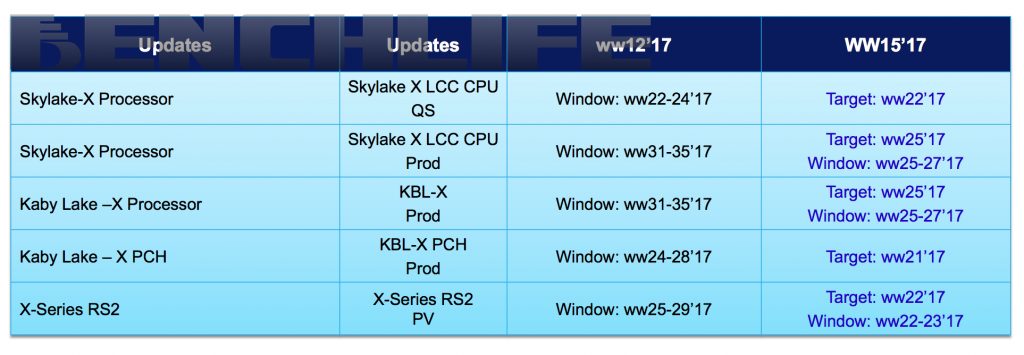 Gizcomputer-Skylake-E-Skylake-X-Cannonlake-X-Kaby-Lake-X