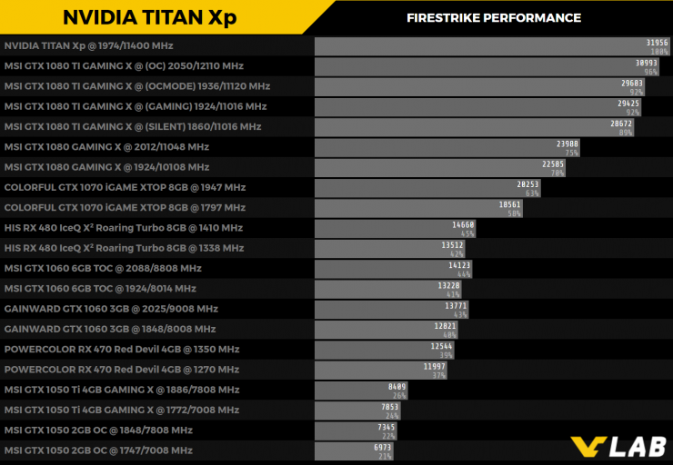 Nvidia TITAN Xp