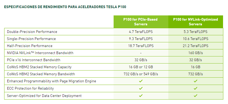 Tesla P100