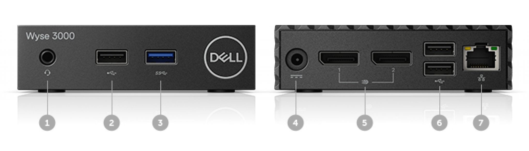Dell lanza Wyse 3040, su Thin Client más pequeño, ligero y eficiente