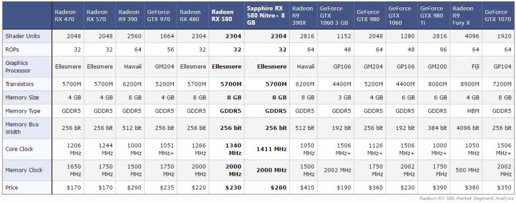 Gizcomputer-RX 580 comparativa