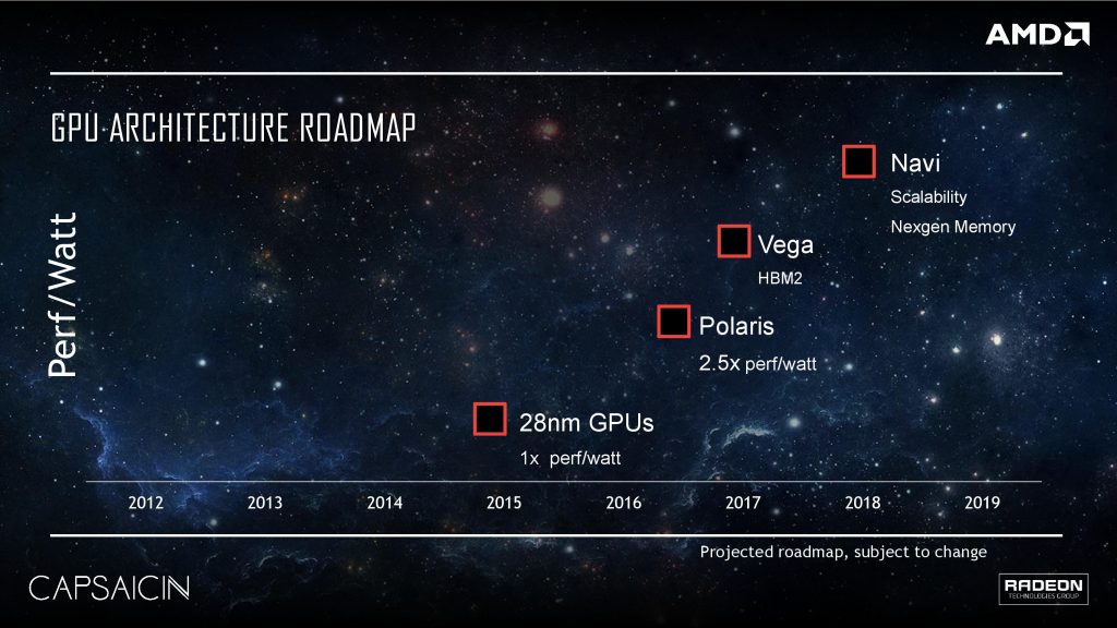 AMD