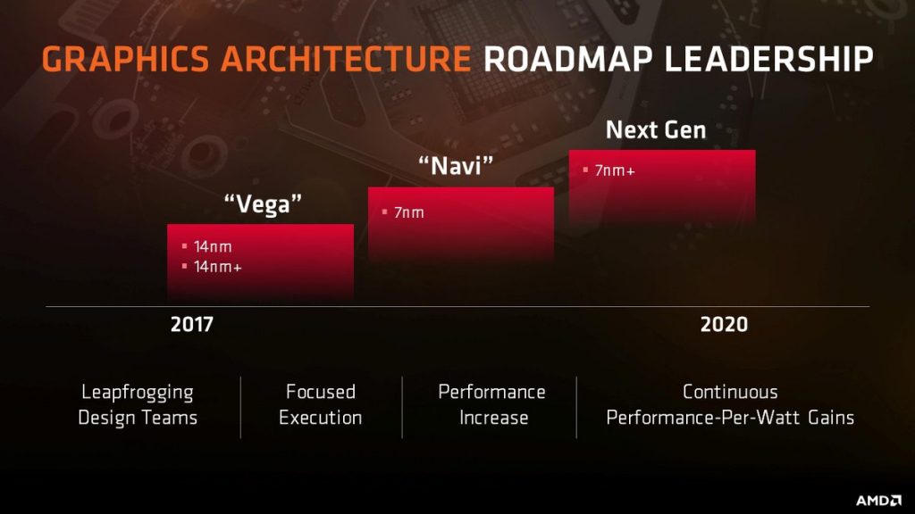 Gizcomputer-AMD Financial Analyst Day AMD Ryzen PRO, AMD EPYC, AMD Radeon Vega Frontier Edition, AMD Ryzen Threadripper, AMD Zen 2 y AMD Navi 
