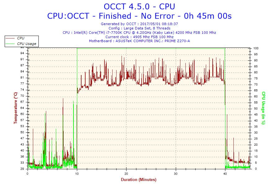 Intel Core i7