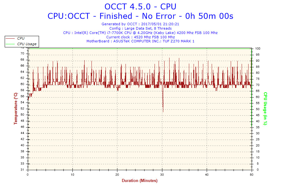 Intel Core i7