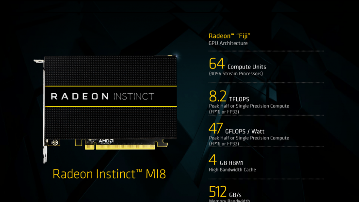 AMD Radeon Instinct