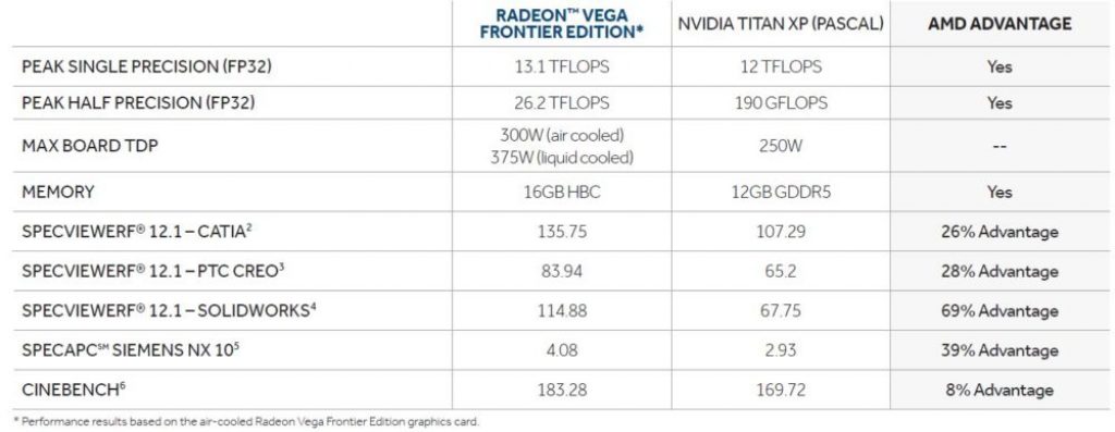 AMD Radeon Vega Frontier