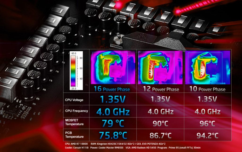 Asrock X370 Taichi