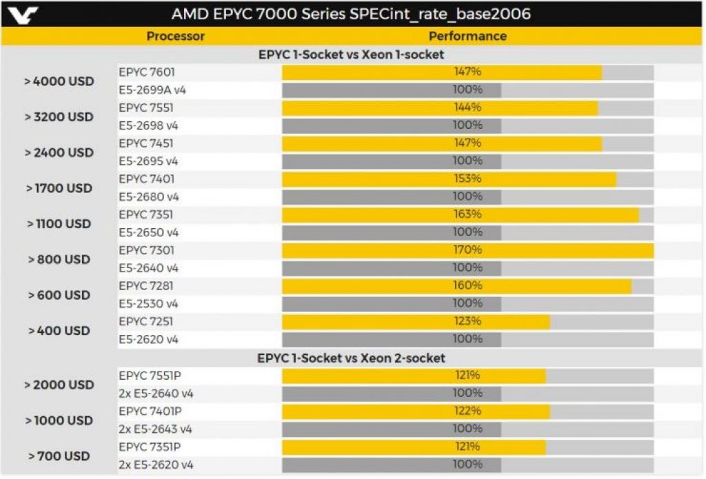 Gizcomputer-AMD-EPYC-vs-Intel-Xeon