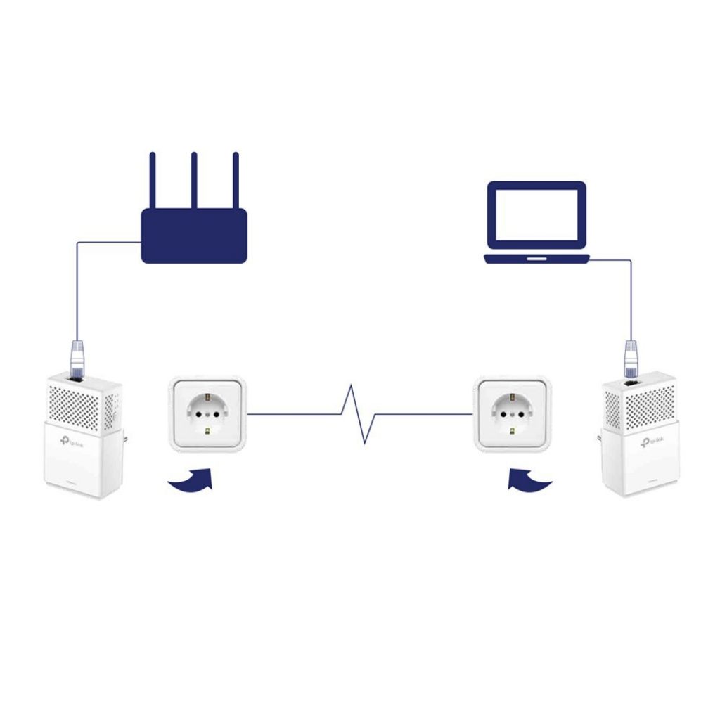 TP-Link TL-PA7010, Plug and Play