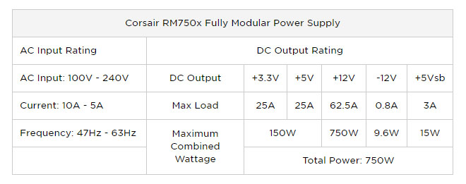 Corsair RM750X