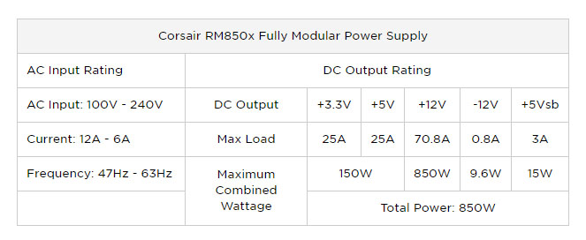 Corsair RM850X