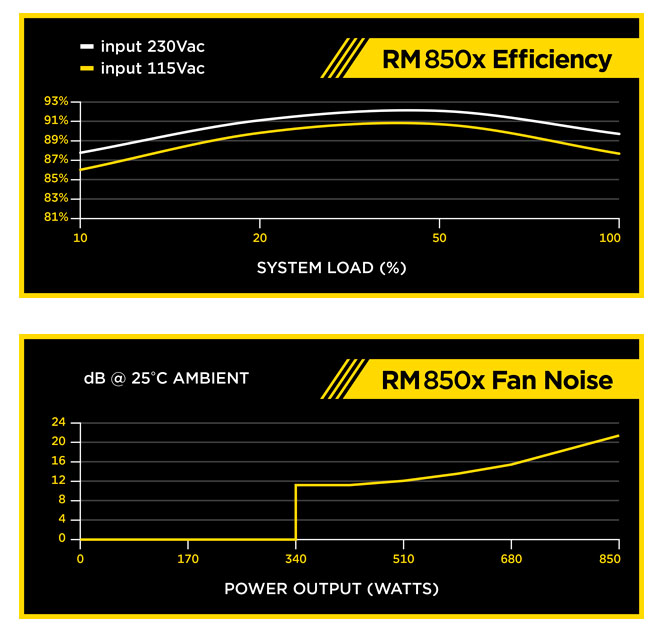 Corsair RM850X