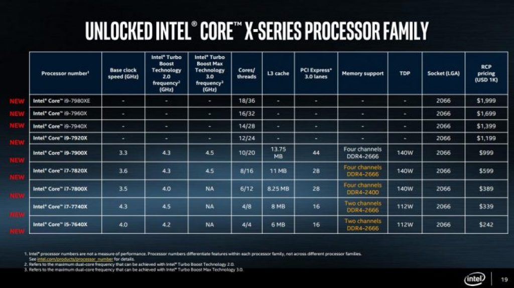 Gizcomputer-Intel-Core-i9-7960X