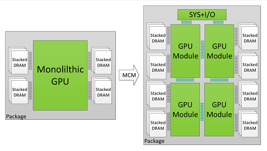 Gizcomputer-nvidia-MCM (Multi-Chip-Module)
